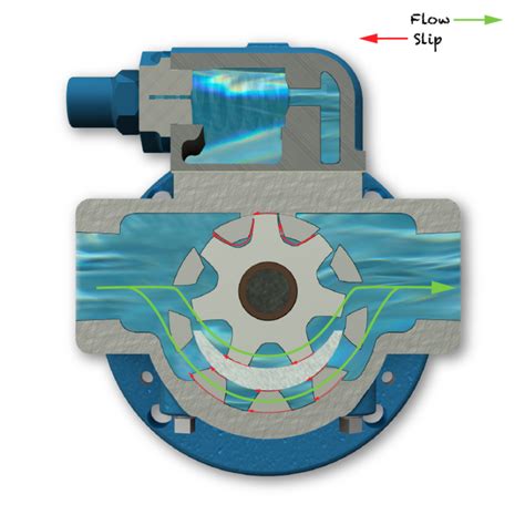 centrifugal pump set slipage|what is slip pump.